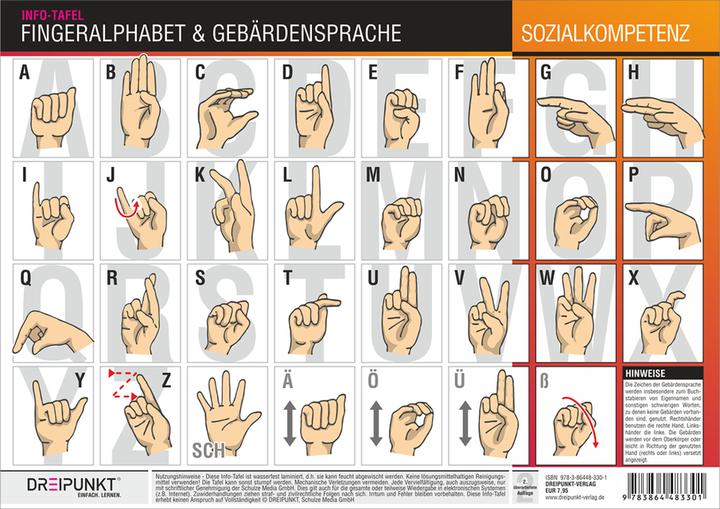 Produktbild Fingeralphabet und Gebärdensprache (Deutsch, Michael Schulze, 2014)