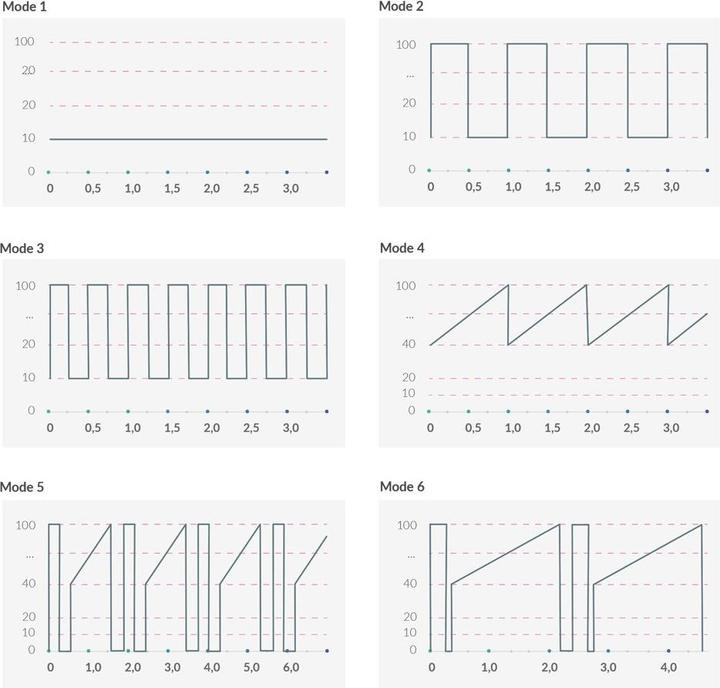 Image du produit Mystim Real Deal Neal Vibrator blue