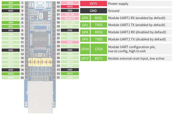 Produktbild WaveShare Ethernet zu UART Converter für Raspberry Pi Pico