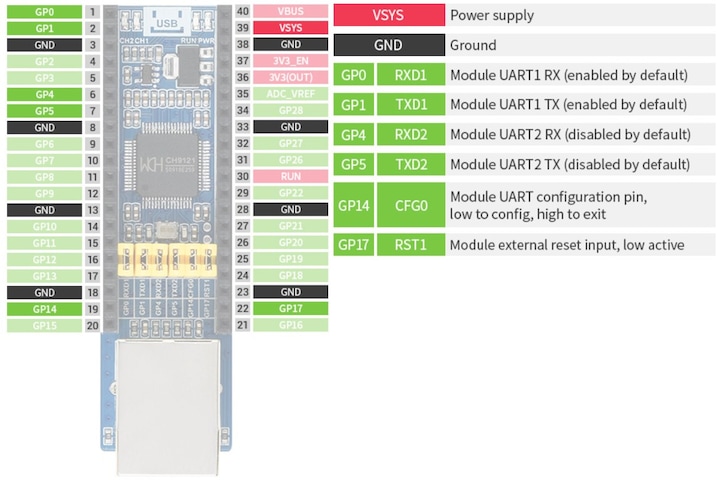 Immagine prodotto WaveShare Convertitore da Ethernet a UART per Raspberry Pi Pico