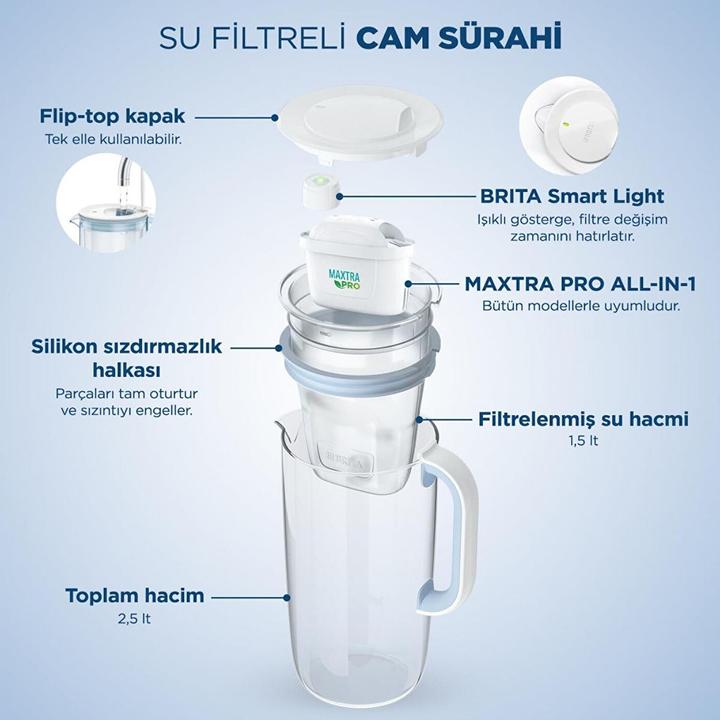 Actual product image Brita Glass jug (2.50 l)