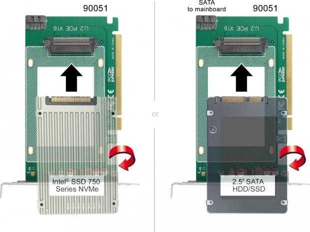 Immagine prodotto Delock Scheda PCI Express x16 a 1 scheda interna U.2 NVMe SFF-8639