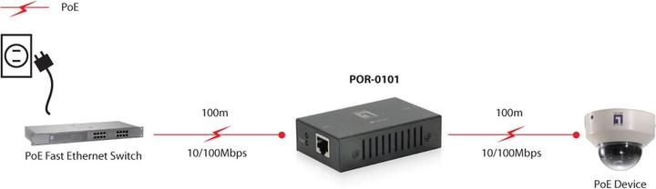 Actual product image LevelOne POR-0101 PoE Repeater