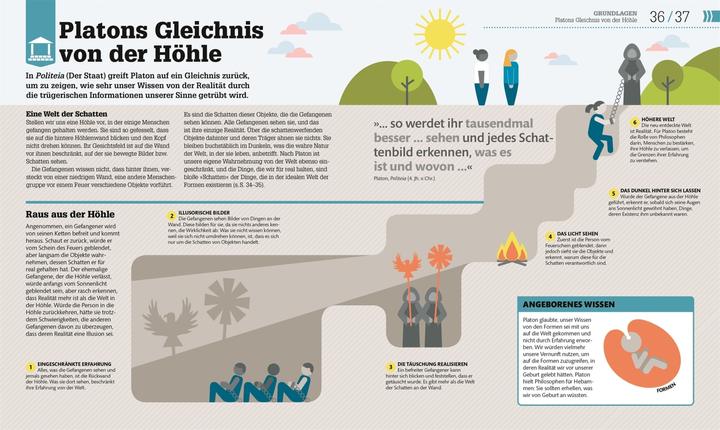 Actual product image #dkinfografik. Philosophie im Alltag (German, Marianne Talbot, 2020)