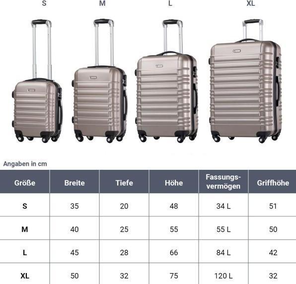 Actual product image Juskys Rome hard case set (41 l)