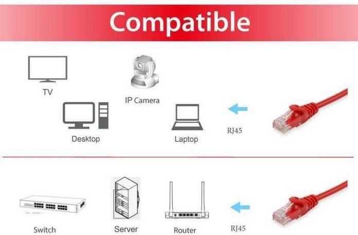 Produktbild equip Patchkabel (U/UTP, CAT6, 0.15 m)