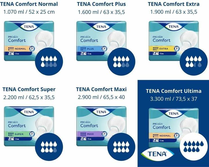 Actual product image Tena Comfort Ultima (26 x, Regular)