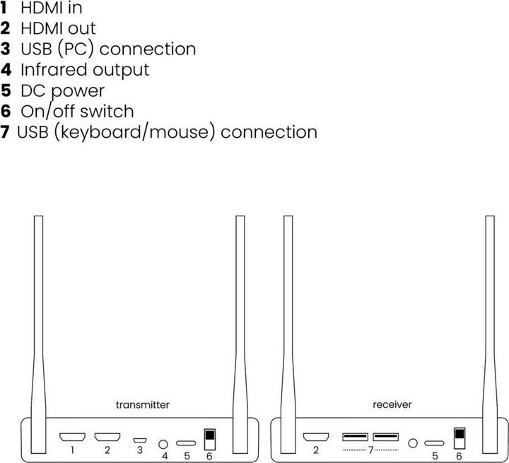 Produktbild Marmitek TV Anywhere Wireless 4K (50 m, HDMI 1, HDR, HDCP)