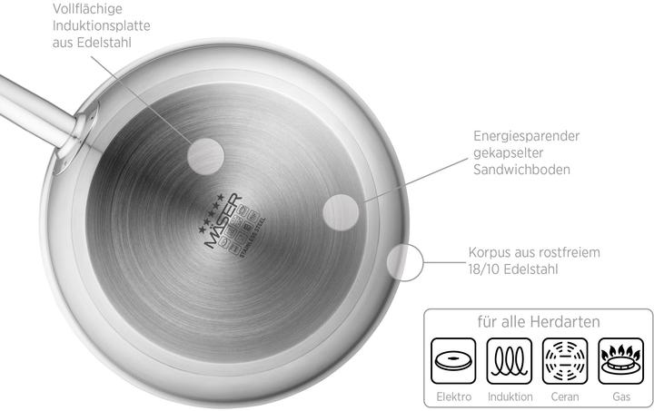 Produktbild Mäser Professional (Bratpfanne, Edelstahl, 36 x 10.50 cm)