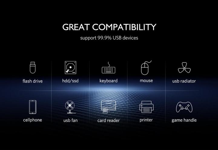 Immagine prodotto Ugreen Hub USB a 4 porte con 4 porte USB 3.0 (USB-A, 4 porte)