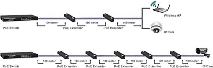 Produktbild Roline Gigabit PoE Verlängerung, 2 Port (2 Ports)