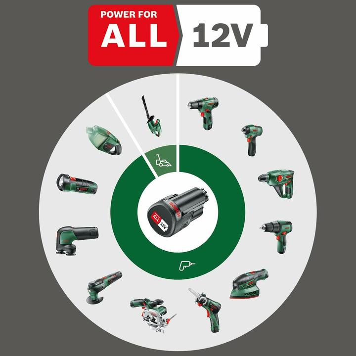 Image du produit Bosch Home & Garden EasyImpact 1200 (Fonctionnement sur batterie)