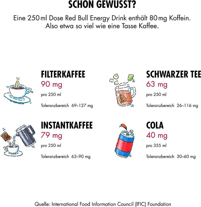 Nährwerte und Zutaten Red Bull Energy Drink The Blue Edition (Heidelbeere) (24 x 25 cl)