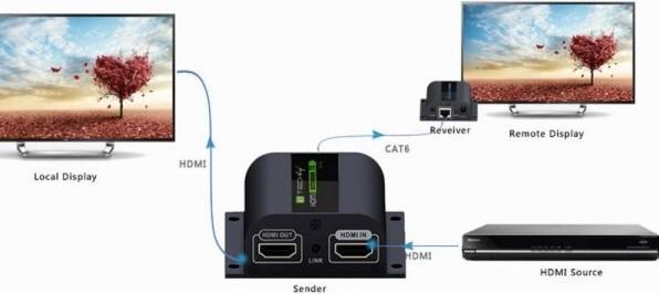 Produktbild Techly IDATA-EX-HL21D Audio-/Video-Leistungsverstärker AV-Sender & -Empfänger