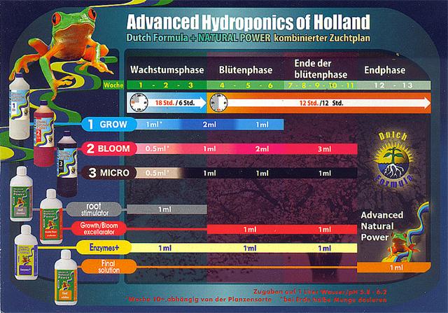 Image du produit Advanced Hydroponics Dutch Formula1 Grow 1L (1.10 kg, 1 l)