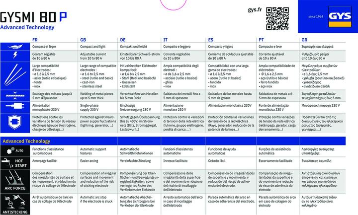 Image du produit GYS Soudeuse à onduleur, MI 80P