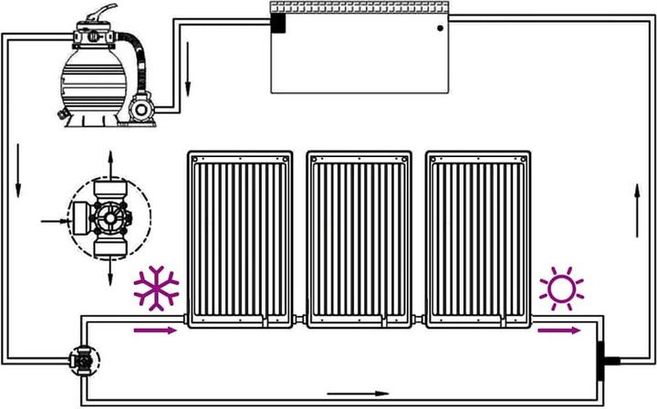 Actual product image vidaXL Sonnenkollektor