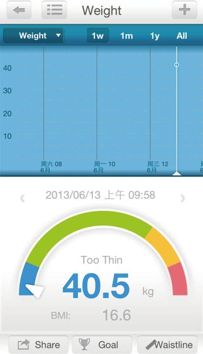 Produktbild Trisa Body Analyze 4.0 (180 kg)
