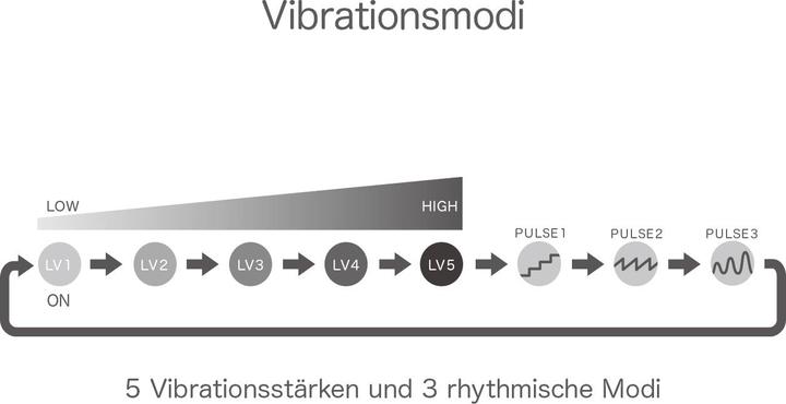 Produktbild Iroha SVR+