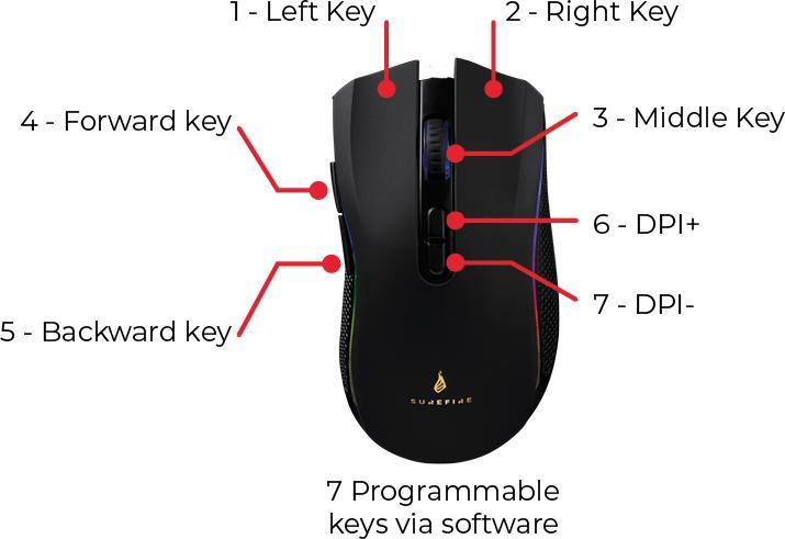 Actual product image SureFire Hawk Claw Gaming 7-Button Mouse with RGB (Cable)