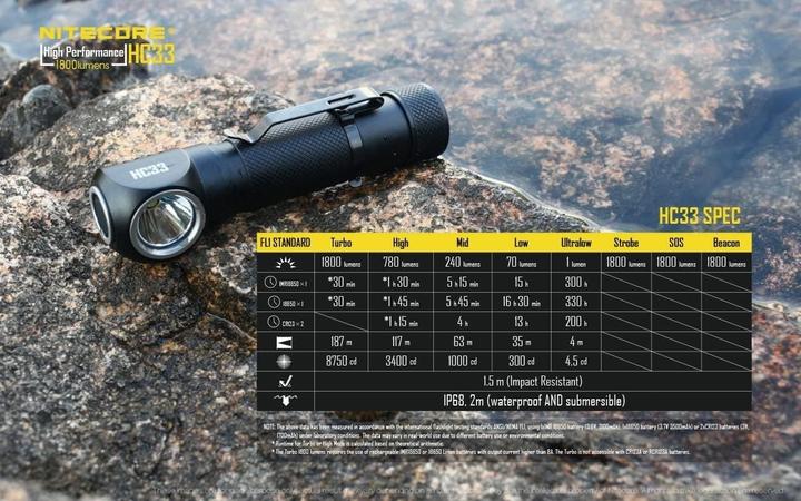 Produktbild Nitecore Hc33 (1800 lm)