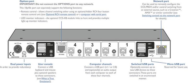 Produktbild Adder CCS-PRO4
