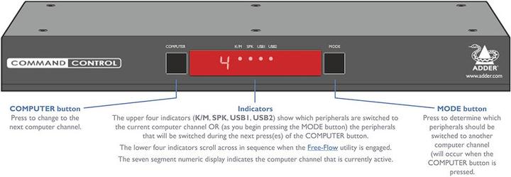 Produktbild Adder CCS-PRO4