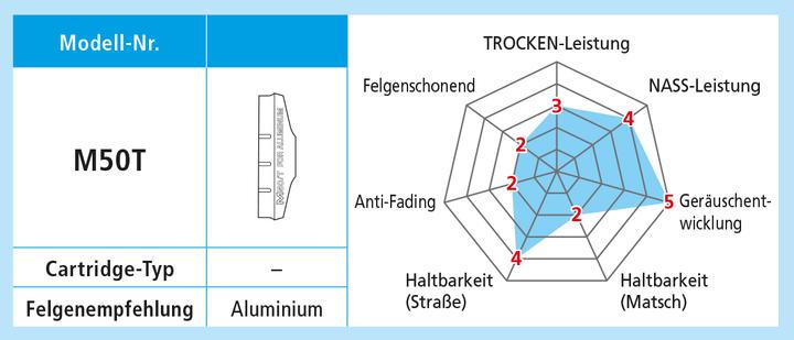 Produktbild Shimano Bremsschuhe M50T für Alufelgen 10 Paar (Shimano, Gummi)