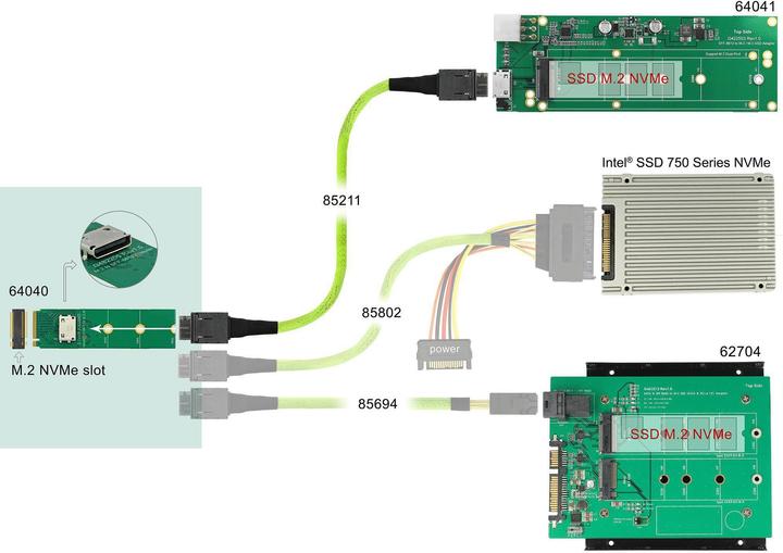 Produktbild Delock M.2 zu OCuLink SFF-8612 Buchse