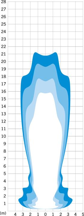 Actual product image Herrmans H-Black MR8 E (180 lm)