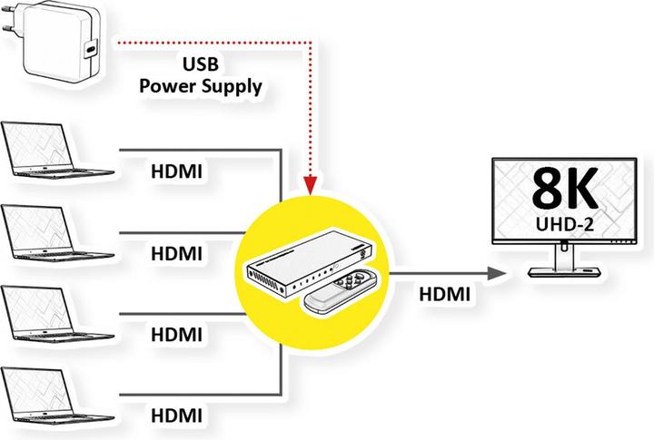 Produktbild Roline 8K HDMI Switch, 4-fach
