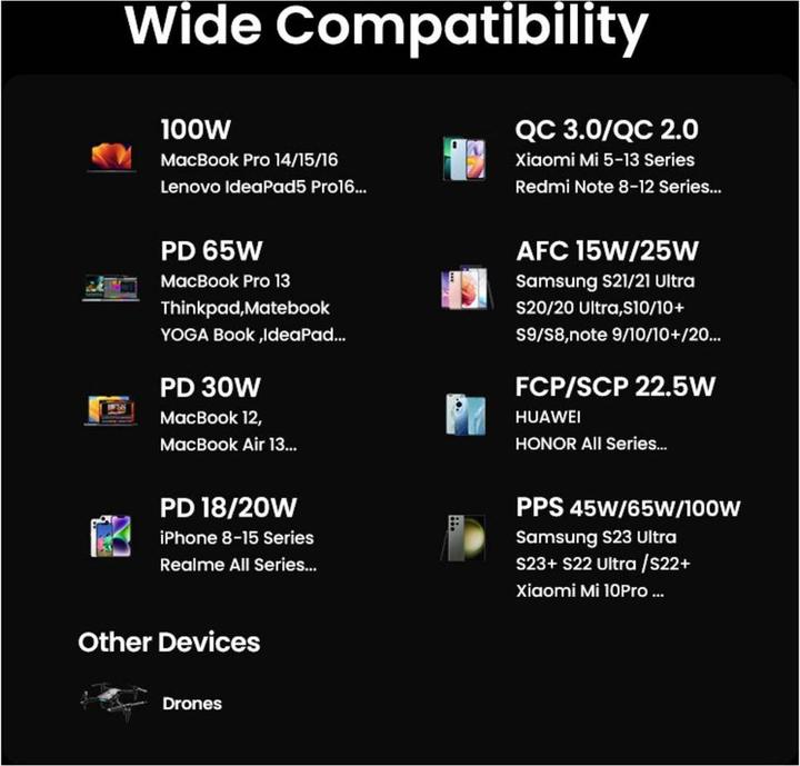 Produktbild Ugreen Fast Charging Powerbank (12000 mAh, 44.40 Wh)