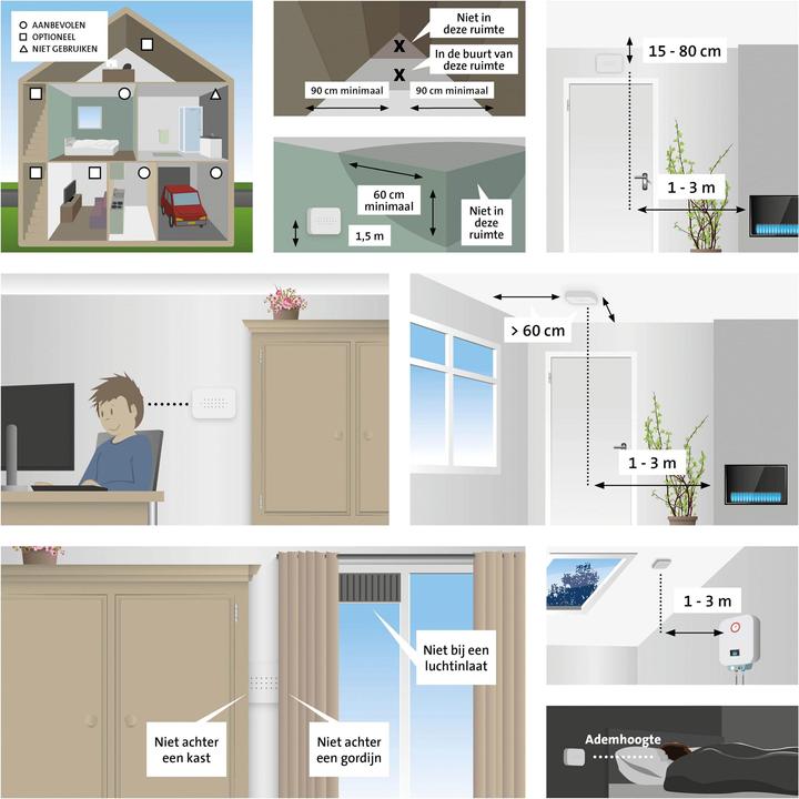 Actual product image Alecto Carbon monoxide detector COA4010 LED display, white