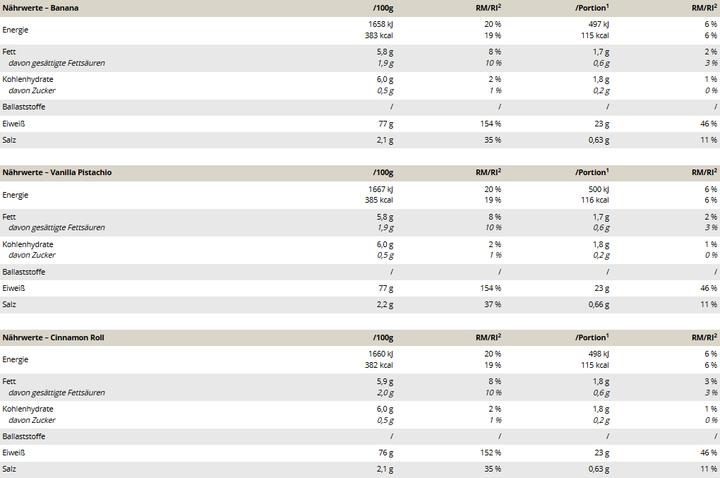 Image du produit Peak Ice Works Isolat de protéines végétalien (750 g, 1 x, Vanille)