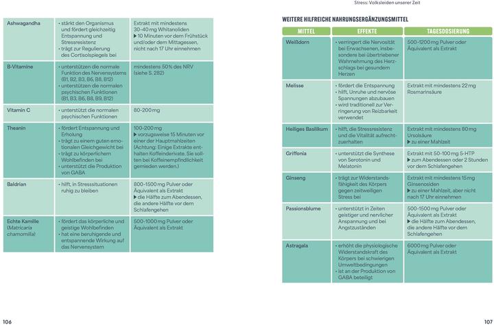 Produktbild Die Revolution der Nahrungsergänzung (Deutsch, Mathieu Bouarfa, 2025)