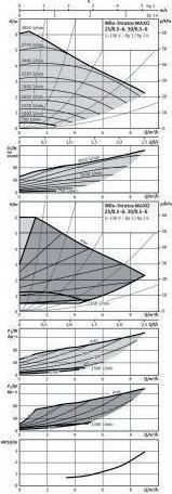 Produktbild Wilo Umwälzpumpe Heizung Stratos Maxo Gewinde, verschiedene Ausführungen (Ausführung: 180mm. Typ 25/0.5- (Durchlaufpumpe)