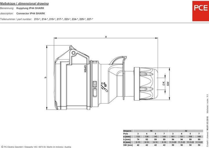 Actual product image PCE CEE Cara coupling (CEE)