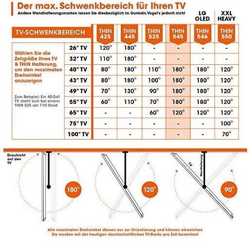 Produktbild Vogels Thin 545 (Wand, 65", 25 kg)