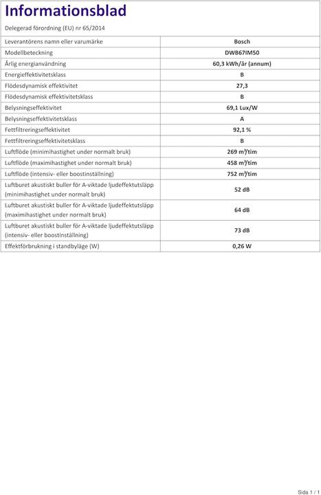 Nutritional values and ingredients Bosch Hausgeräte DWB67IM50 (Wall hood)
