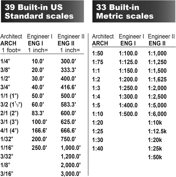 Actual product image Calculated Industries Card measuring device