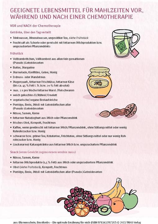 Produktbild Brustkrebs - Die optimale Ernährung für mich (Deutsch, Birgit Blumenschein, 2023)