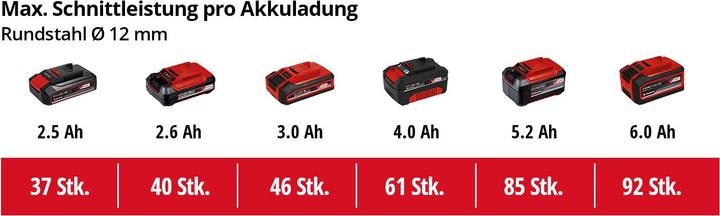 Actual product image Einhell Power (125 mm)