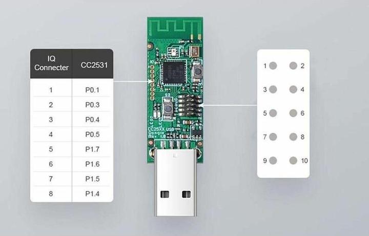 Actual product image Sonoff USB Dongle CC2531, ZigBee