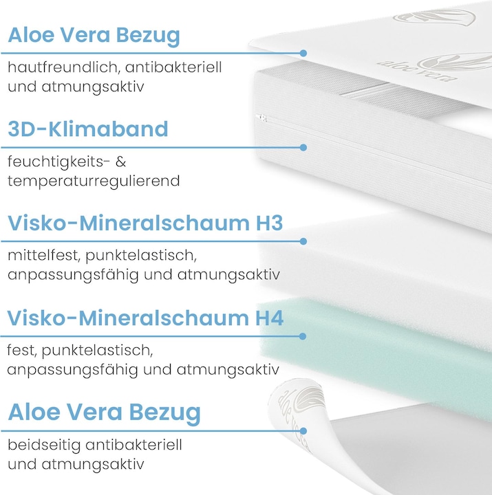 Valori nutrizionali e ingredienti Bestschlaf Materasso in schiuma visco-minerale reversibile altezza comfort 7 cm (80 x 200 cm)