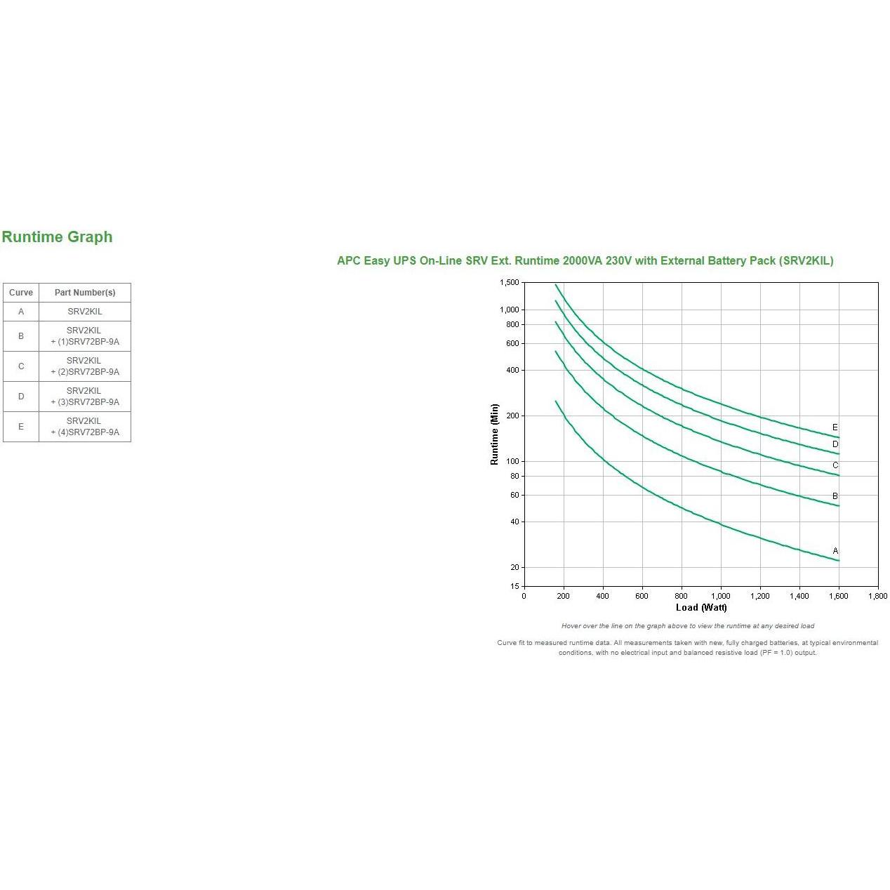 Thumbnail - APC USV Zusatzbatterie SRV72BP-9A, USV Zubehör