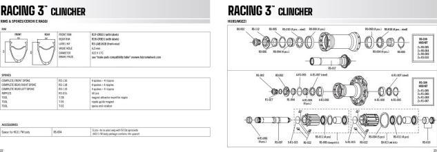 Nutritional values and ingredients Fulcrum Racing 3 (Front wheel, 28")