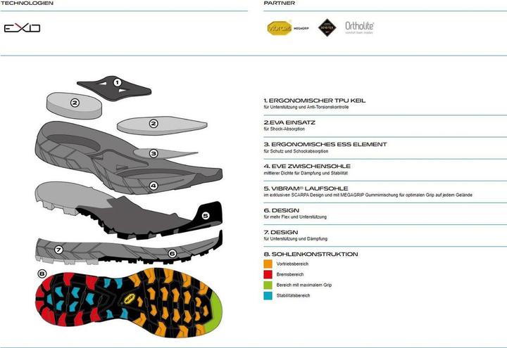 Produktbild Scarpa Women's Rapid Mid GTX (36.5)
