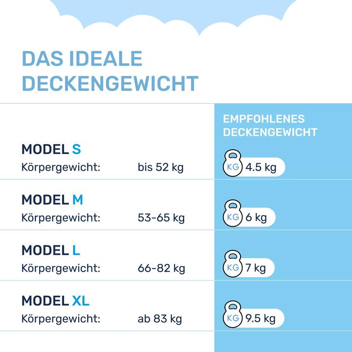 Image du produit Dailydream Gewichtsdecke (200 x 135 cm)