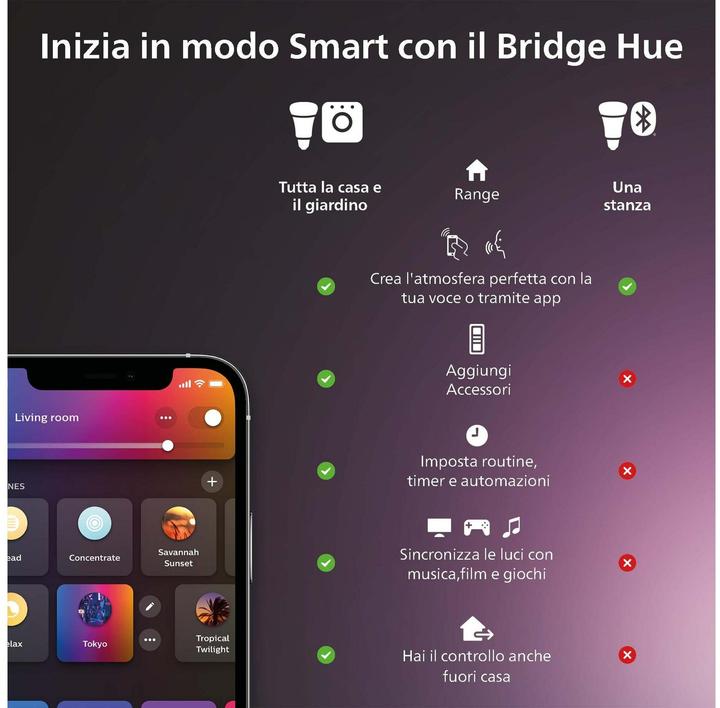 Produktbild Philips Hue White & Color Ambiance Centura (400 lm, GU10)
