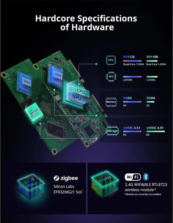 Actual product image Sonoff iHost